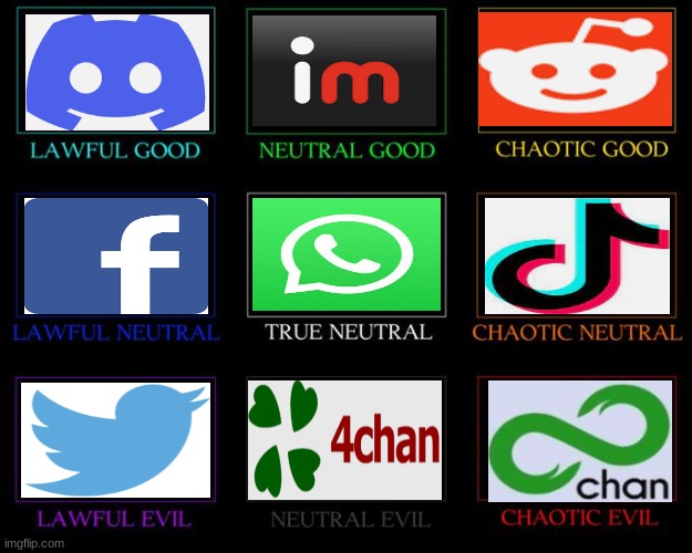 8chan was a hub for neo-nazis and school shooters | image tagged in alignment chart | made w/ Imgflip meme maker