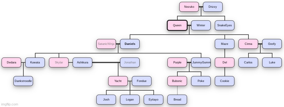 sorry had to add cinna in there | made w/ Imgflip meme maker