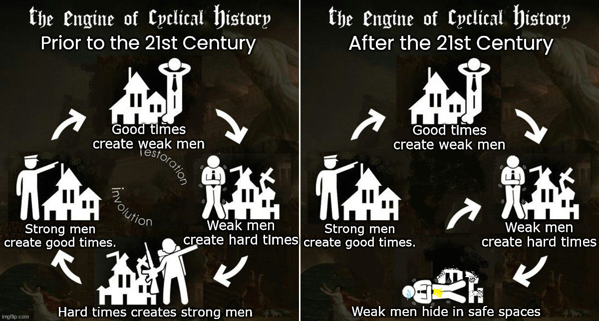 At no time in the history of man have we ever been so completely irrational. | After the 21st Century; Prior to the 21st Century; Good times create weak men; Good times create weak men; Weak men create hard times; Strong men create good times. Strong men create good times. Weak men create hard times; Hard times creates strong men; Weak men hide in safe spaces | image tagged in weak men,strong men,weaker men,safe spaces,destruction of civilization | made w/ Imgflip meme maker