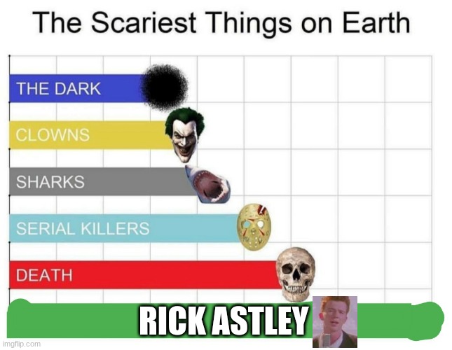 you know the rules and so do I | RICK ASTLEY | image tagged in scariest things on earth,rickroll | made w/ Imgflip meme maker