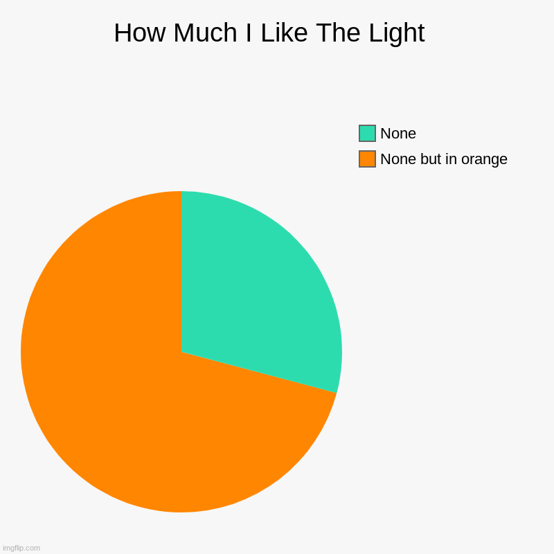 How Much I Like The Light  | None but in orange, None | image tagged in charts,pie charts | made w/ Imgflip chart maker