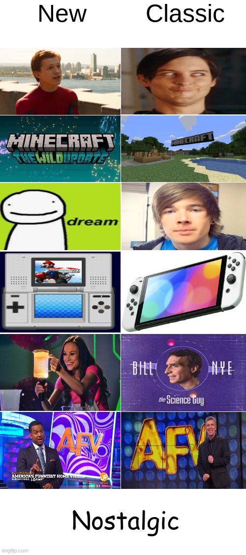 which one are you | New; Classic; Nostalgic | image tagged in memes,nostalgia,i spent an hour on this | made w/ Imgflip meme maker