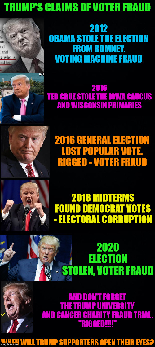 Are you one of Trump's duped cultists?  Please open your eyes. | TRUMP'S CLAIMS OF VOTER FRAUD; 2012
OBAMA STOLE THE ELECTION FROM ROMNEY.
VOTING MACHINE FRAUD; 2016
TED CRUZ STOLE THE IOWA CAUCUS AND WISCONSIN PRIMARIES; 2016 GENERAL ELECTION
LOST POPULAR VOTE.
RIGGED - VOTER FRAUD; 2018 MIDTERMS
FOUND DEMOCRAT VOTES - ELECTORAL CORRUPTION; 2020 ELECTION
STOLEN, VOTER FRAUD; AND DON'T FORGET THE TRUMP UNIVERSITY AND CANCER CHARITY FRAUD TRIAL.
"RIGGED!!!!"; WHEN WILL TRUMP SUPPORTERS OPEN THEIR EYES? | image tagged in trump,trump lost,j4j6,insurrection,maga | made w/ Imgflip meme maker