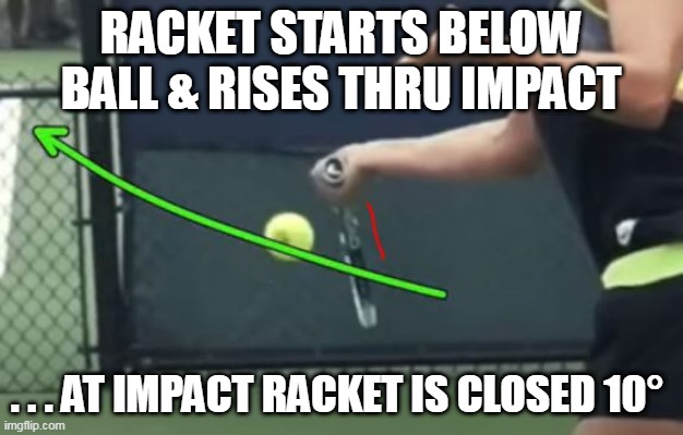 Tennis: How to Create Topspin | RACKET STARTS BELOW BALL & RISES THRU IMPACT; . . . AT IMPACT RACKET IS CLOSED 10° | image tagged in tennis lesson,cnn sucks,msnbc sucks | made w/ Imgflip meme maker