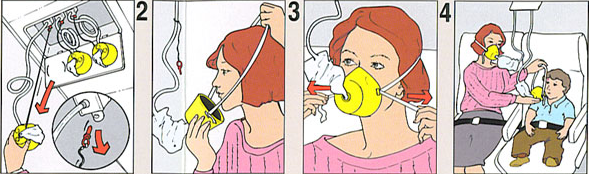 Oxygen Mask Blank Meme Template