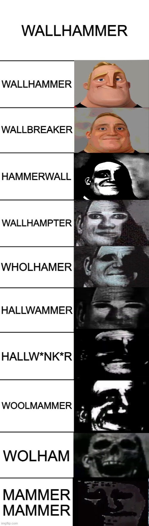 wha- | WALLHAMMER; WALLHAMMER; WALLBREAKER; HAMMERWALL; WALLHAMPTER; WHOLHAMER; HALLWAMMER; HALLW*NK*R; WOOLMAMMER; WOLHAM; MAMMER MAMMER | image tagged in mr incredible becoming uncanny,memes,not memes,funny,not funny,msmg | made w/ Imgflip meme maker