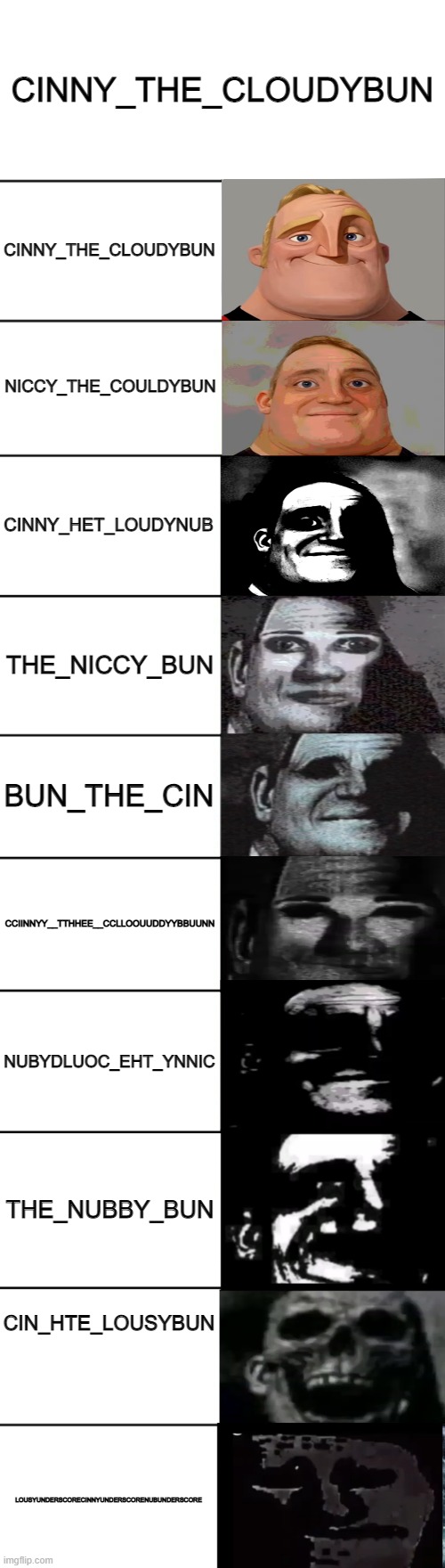 Cinny | CINNY_THE_CLOUDYBUN; CINNY_THE_CLOUDYBUN; NICCY_THE_COULDYBUN; CINNY_HET_LOUDYNUB; THE_NICCY_BUN; BUN_THE_CIN; CCIINNYY__TTHHEE__CCLLOOUUDDYYBBUUNN; NUBYDLUOC_EHT_YNNIC; THE_NUBBY_BUN; CIN_HTE_LOUSYBUN; LOUSYUNDERSCORECINNYUNDERSCORENUBUNDERSCORE | image tagged in mr incredible becoming uncanny | made w/ Imgflip meme maker