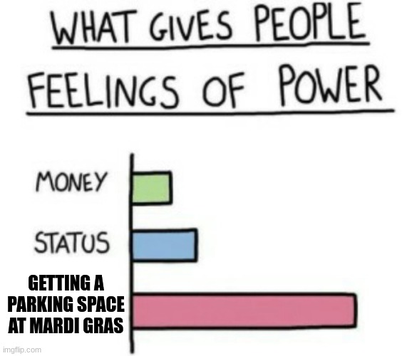 the feelings of power | GETTING A PARKING SPACE AT MARDI GRAS | image tagged in what gives people feelings of power | made w/ Imgflip meme maker