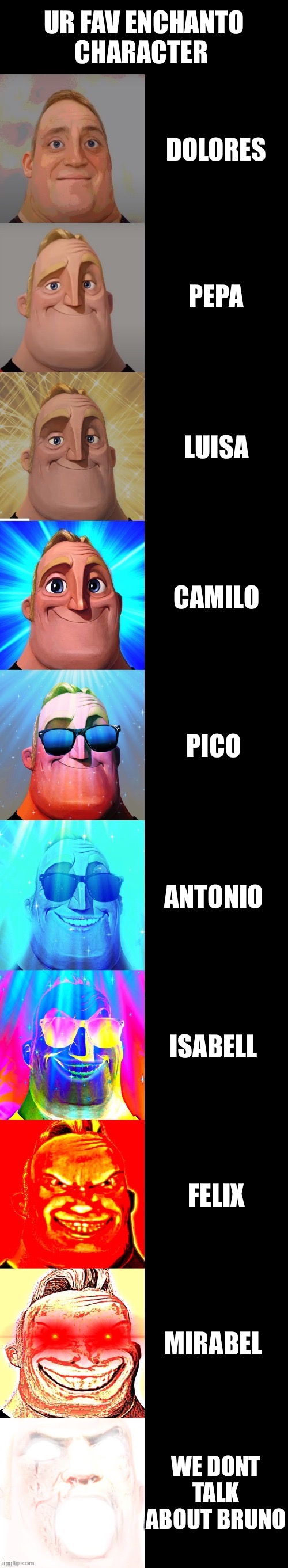 mr incredible becoming canny | UR FAV ENCHANTO CHARACTER; DOLORES; PEPA; LUISA; CAMILO; PICO; ANTONIO; ISABELL; FELIX; MIRABEL; WE DONT TALK ABOUT BRUNO | image tagged in mr incredible becoming canny | made w/ Imgflip meme maker