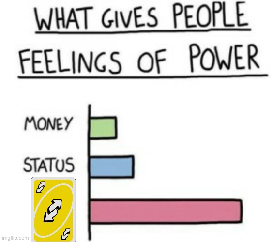 IDK what else to put here | image tagged in what gives people feelings of power | made w/ Imgflip meme maker