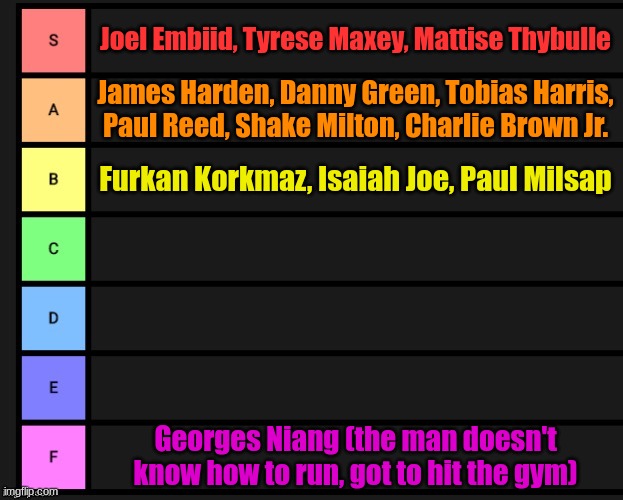 76ers player tear list based on how I like them, not how they are preforming | Joel Embiid, Tyrese Maxey, Mattise Thybulle; James Harden, Danny Green, Tobias Harris, Paul Reed, Shake Milton, Charlie Brown Jr. Furkan Korkmaz, Isaiah Joe, Paul Milsap; Georges Niang (the man doesn't know how to run, got to hit the gym) | image tagged in tier list,76ers,nba | made w/ Imgflip meme maker