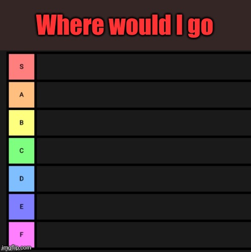 Tier List | Where would I go | image tagged in tier list | made w/ Imgflip meme maker