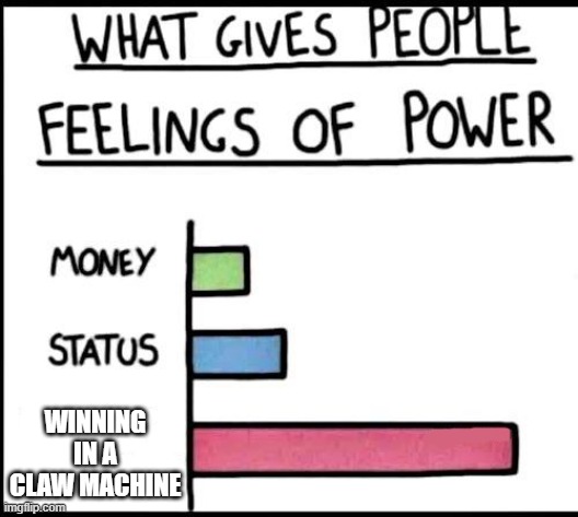 Power bar graph | WINNING IN A CLAW MACHINE | image tagged in power bar graph | made w/ Imgflip meme maker