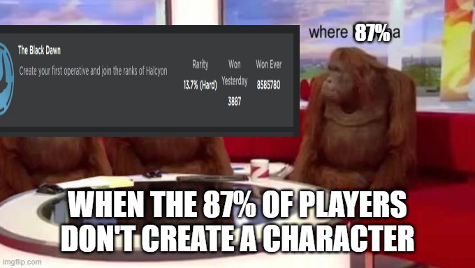 where 87% | 87%; WHEN THE 87% OF PLAYERS DON'T CREATE A CHARACTER | image tagged in where banana,roblox,monkey puppet,entry point | made w/ Imgflip meme maker