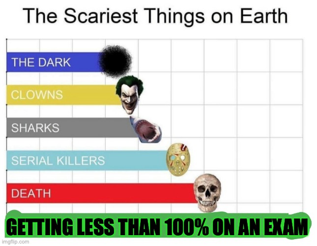scariest things on earth | GETTING LESS THAN 100% ON AN EXAM | image tagged in scariest things on earth | made w/ Imgflip meme maker