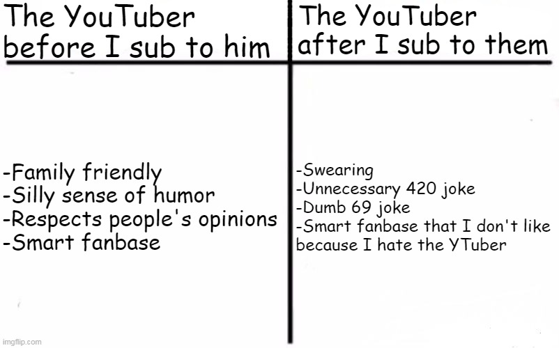The YouTuber before vs. after I sub to them | The YouTuber before I sub to him; The YouTuber after I sub to them; -Swearing

-Unnecessary 420 joke

-Dumb 69 joke

-Smart fanbase that I don't like
because I hate the YTuber; -Family friendly

-Silly sense of humor

-Respects people's opinions

-Smart fanbase | image tagged in memes,youtube,youtuber,dumb jokes,unpopular opinion | made w/ Imgflip meme maker
