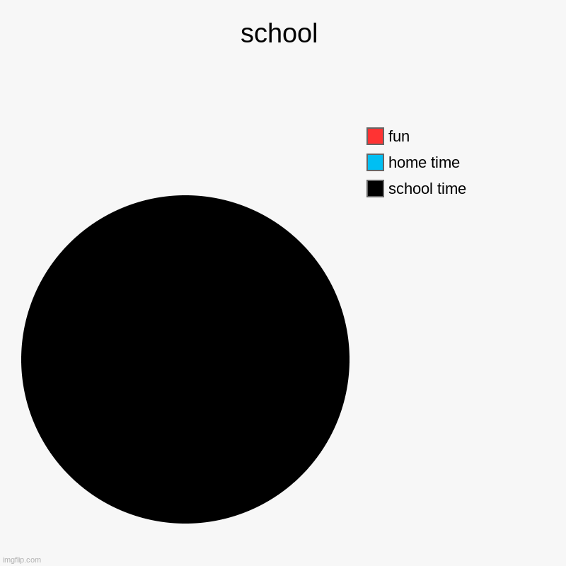 school | school time, home time, fun | image tagged in charts,pie charts | made w/ Imgflip chart maker