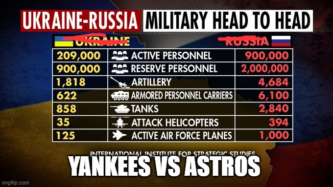 YANKEES VS ASTROS | made w/ Imgflip meme maker