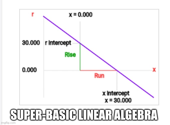 SUPER-BASIC LINEAR ALGEBRA | made w/ Imgflip meme maker