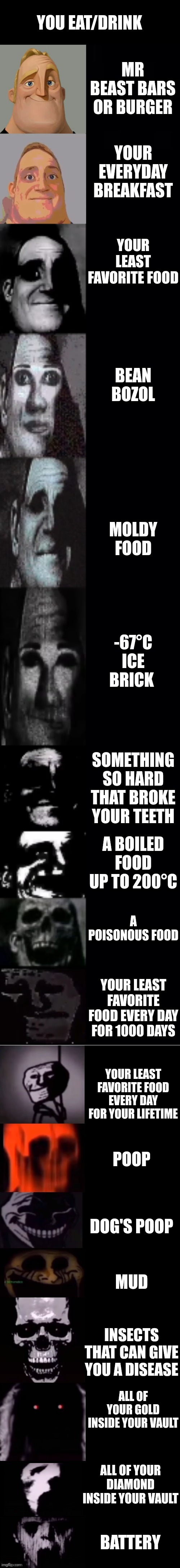 mr incredible becoming uncanny 1st extension | YOU EAT/DRINK; MR BEAST BARS OR BURGER; YOUR EVERYDAY BREAKFAST; YOUR LEAST FAVORITE FOOD; BEAN BOZOL; MOLDY FOOD; -67°C ICE BRICK; SOMETHING SO HARD THAT BROKE YOUR TEETH; A BOILED FOOD UP TO 200°C; A POISONOUS FOOD; YOUR LEAST FAVORITE FOOD EVERY DAY FOR 1000 DAYS; YOUR LEAST FAVORITE FOOD EVERY DAY FOR YOUR LIFETIME; POOP; DOG'S POOP; MUD; INSECTS THAT CAN GIVE YOU A DISEASE; ALL OF YOUR GOLD INSIDE YOUR VAULT; ALL OF YOUR DIAMOND INSIDE YOUR VAULT; BATTERY | image tagged in mr incredible becoming uncanny 1st extension | made w/ Imgflip meme maker