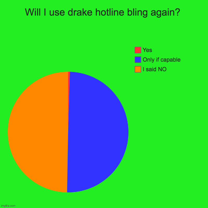 Will I use it again? | Will I use drake hotline bling again? | I said NO, Only if capable, Yes | image tagged in charts,drake hotline bling,no | made w/ Imgflip chart maker