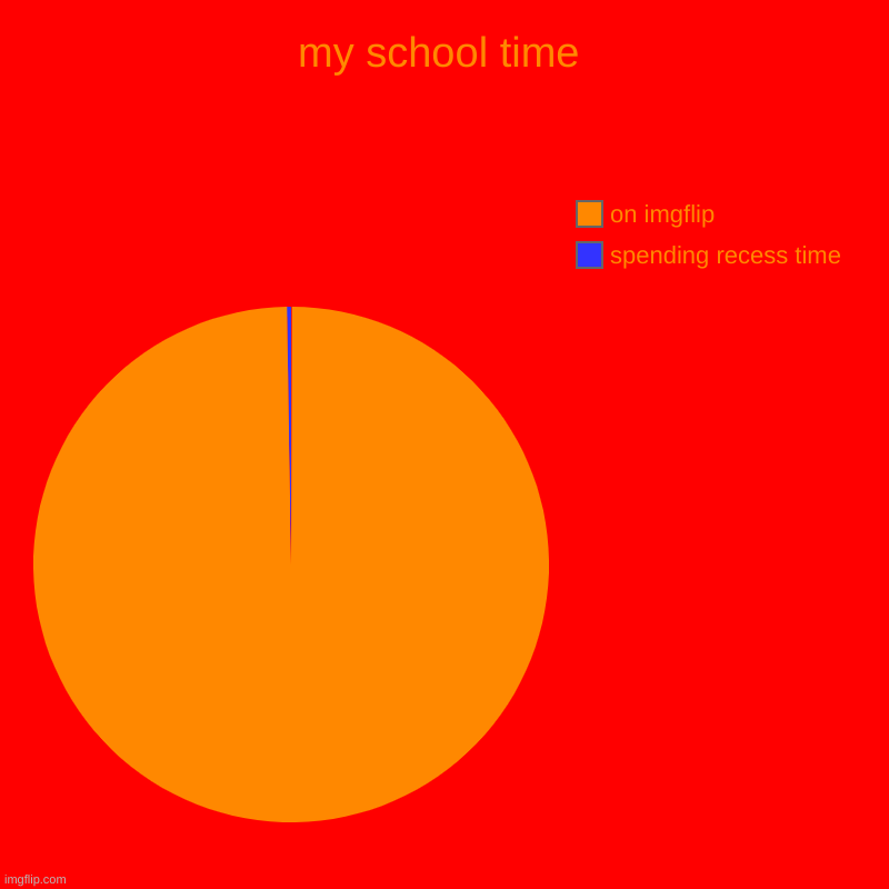 my time at school | my school time | spending recess time, on imgflip | image tagged in charts,pie charts | made w/ Imgflip chart maker