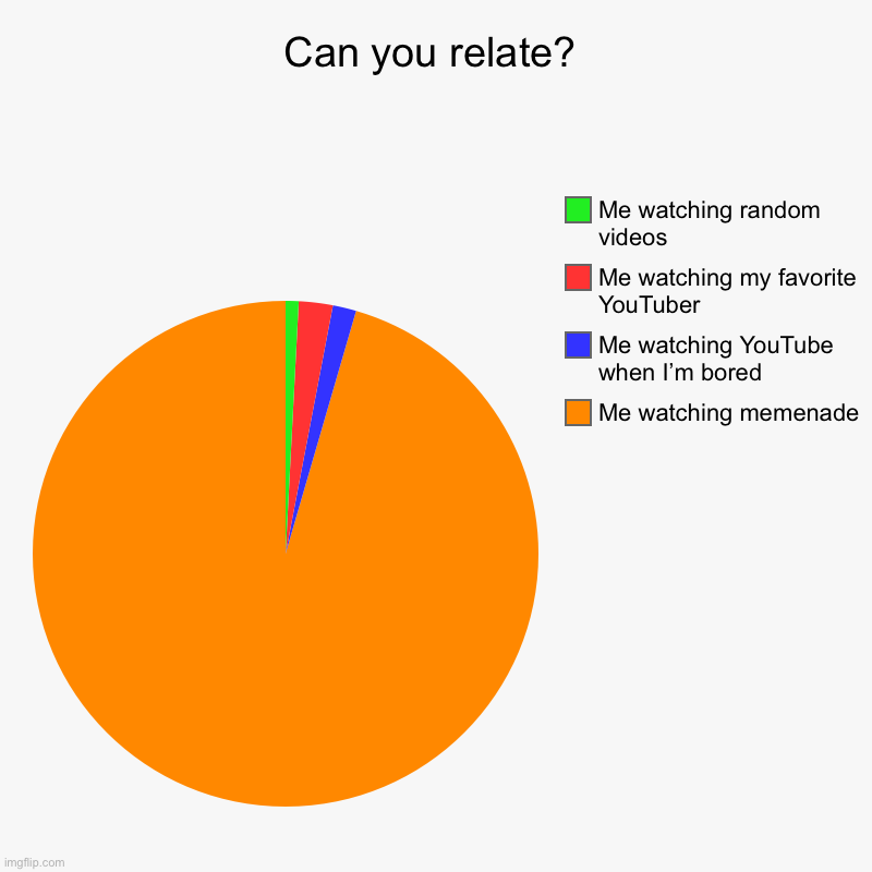 Can you relate? | Me watching memenade, Me watching YouTube when I’m bored, Me watching my favorite YouTuber, Me watching random videos | image tagged in charts,pie charts | made w/ Imgflip chart maker