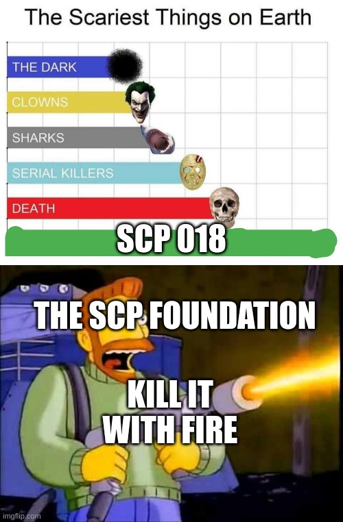 Scp 018 | SCP 018; THE SCP FOUNDATION; KILL IT WITH FIRE | image tagged in scariest things on earth,kill it with fire,scp | made w/ Imgflip meme maker