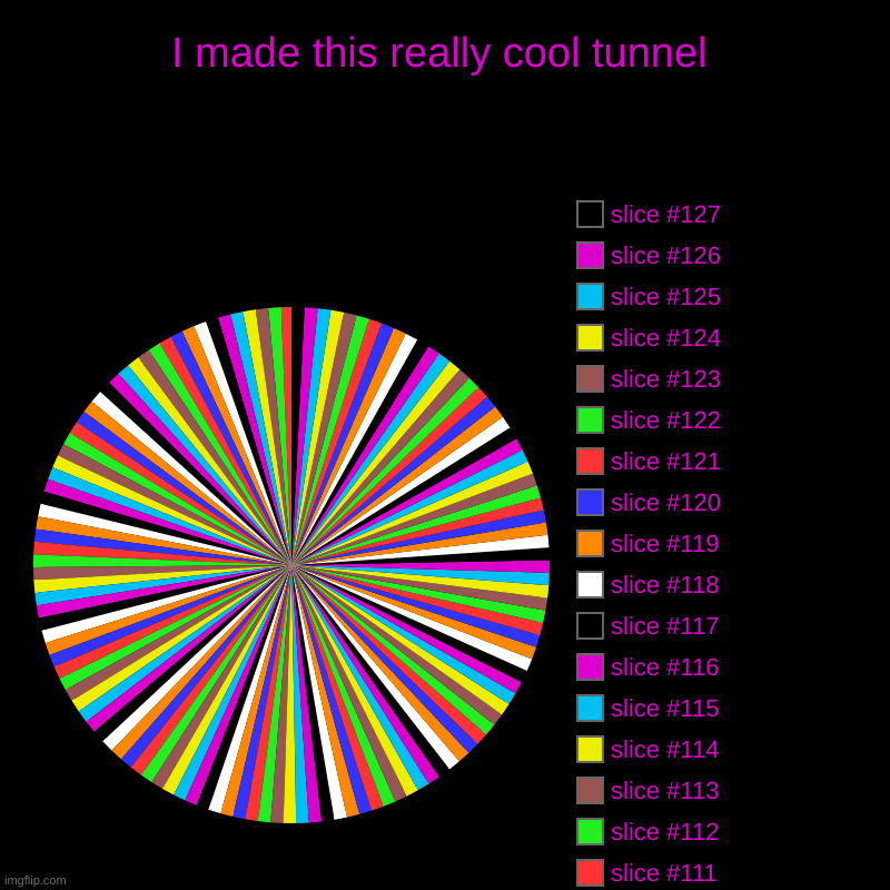 I made this really cool tunnel | | image tagged in charts,pie charts | made w/ Imgflip chart maker