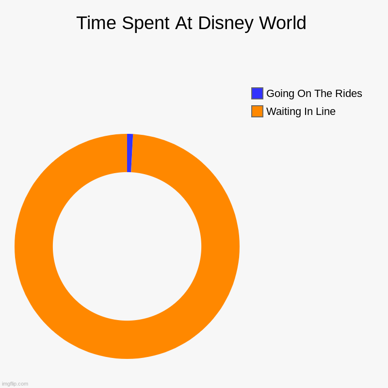 Disney World Be Like Imgflip