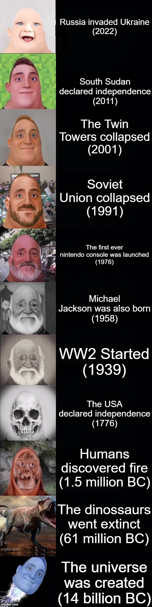 Russia invaded Ukraine
(2022); South Sudan declared independence
(2011); The Twin Towers collapsed
(2001); Soviet Union collapsed
(1991); The first ever nintendo console was launched
(1976); Michael Jackson was also born
(1958); WW2 Started
(1939); The USA declared independence
(1776); Humans discovered fire
(1.5 million BC); The dinossaurs went extinct
(61 million BC); The universe was created
(14 billion BC) | image tagged in mr incredible becoming old,mr incredible becoming older | made w/ Imgflip meme maker