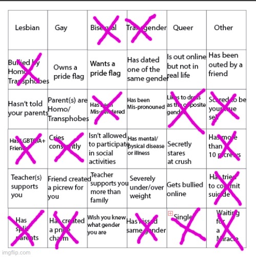 Almost  got all of them- | image tagged in lgbtqia bingo | made w/ Imgflip meme maker