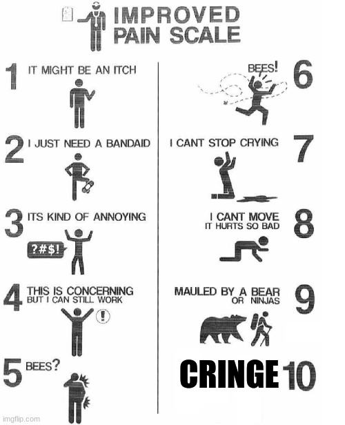 Improved Pain Scale | CRINGE | image tagged in improved pain scale | made w/ Imgflip meme maker