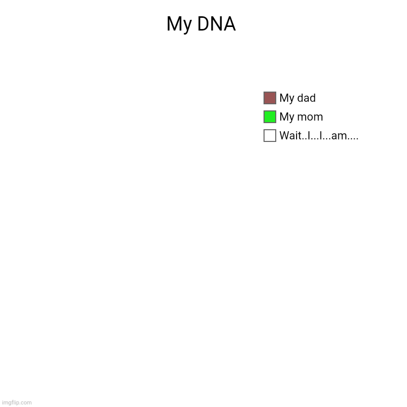 My DNA | Wait..I...I...am...., My mom, My dad | image tagged in charts,pie charts | made w/ Imgflip chart maker