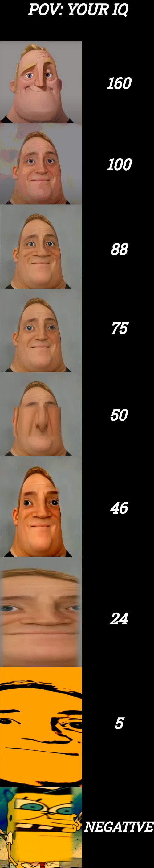 Mr Incredible becoming Idiot template | POV: YOUR IQ; 160; 100; 88; 75; 50; 46; 24; 5; NEGATIVE | image tagged in mr incredible becoming idiot template | made w/ Imgflip meme maker