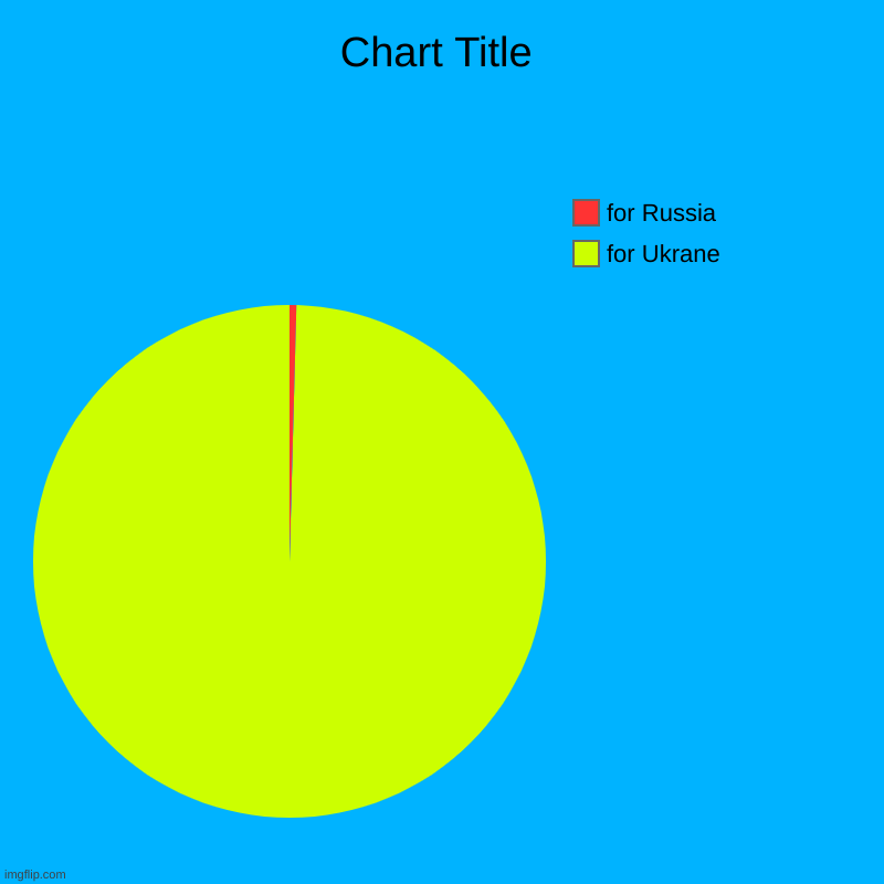 for Ukrane, for Russia | image tagged in charts,pie charts | made w/ Imgflip chart maker