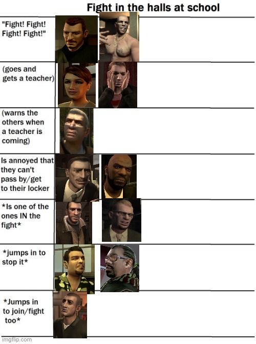 GTA 4 school fight | image tagged in school fight alignment chart | made w/ Imgflip meme maker