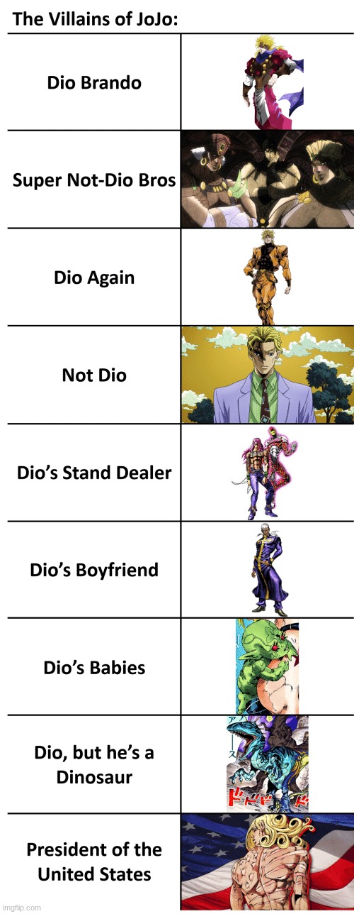 image tagged in jojo,jojo's bizarre adventure,jojo meme | made w/ Imgflip meme maker