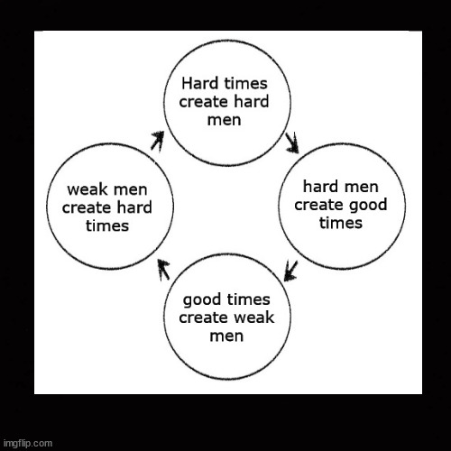 weak men create hard times | image tagged in hard times,good times | made w/ Imgflip meme maker