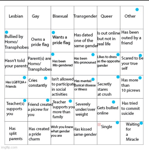 Hmm | image tagged in lgbtqia bingo | made w/ Imgflip meme maker