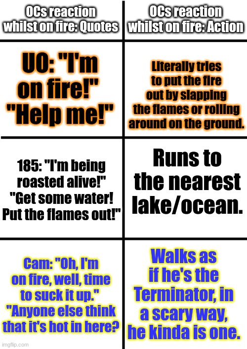 Fun fact: Try to set them on fire and see the actual reaction. | OCs reaction whilst on fire: Quotes; OCs reaction whilst on fire: Action; UO: "I'm on fire!" 
"Help me!"; Literally tries to put the fire out by slapping the flames or rolling around on the ground. 185: "I'm being roasted alive!"
"Get some water! Put the flames out!"; Runs to the nearest lake/ocean. Walks as if he's the Terminator, in a scary way, he kinda is one. Cam: "Oh, I'm on fire, well, time to suck it up." 
"Anyone else think that it's hot in here? | image tagged in comparison chart,fireballin | made w/ Imgflip meme maker