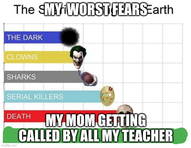 scariest things on earth | MY  WORST FEARS; MY MOM GETTING CALLED BY ALL MY TEACHER | image tagged in scariest things on earth | made w/ Imgflip meme maker