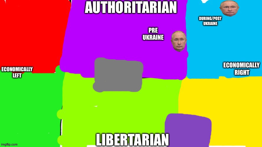 He makes BoJo look Libertarian. | DURING/POST UKRAINE; PRE UKRAINE | image tagged in political compass with center | made w/ Imgflip meme maker