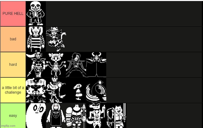 undyne the undying wasent there, but she would be in pure hell | image tagged in undertale,tier list | made w/ Imgflip meme maker