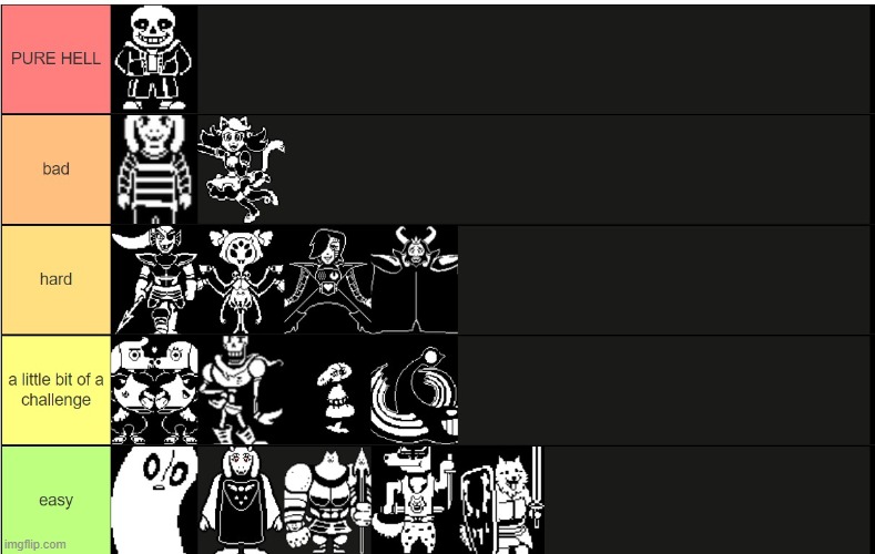 Undertale Character Tier list 