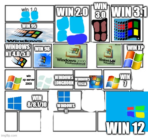 windows history | WIN 3.0; WIN 3.1; WIN 2.0; win 1.0; WIN 95; WINDOWS NT 4.0/5.0; WIN XP; WIN 98; WIN 7; win xp server 2003; WINDOWS LONGHORN; WINDOWS VISTA; WIN 8/8.1/10; WINDOWS 11; WIN 12 | image tagged in windows | made w/ Imgflip meme maker