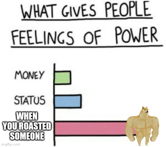 What Gives People Feelings of Power | WHEN YOU ROASTED SOMEONE | image tagged in what gives people feelings of power | made w/ Imgflip meme maker