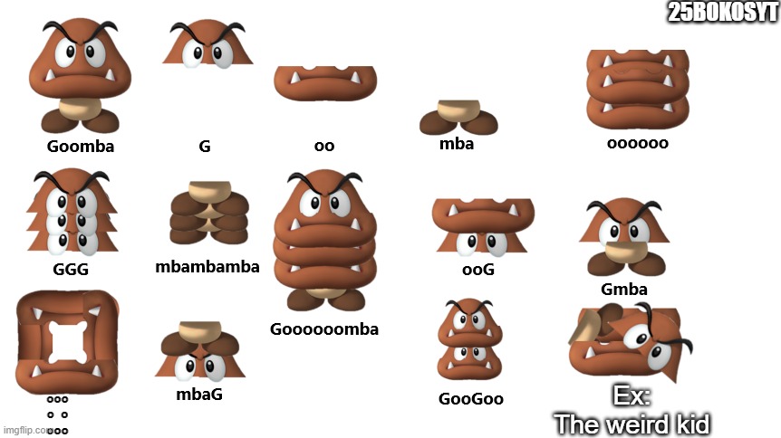 The Goomba Chart (Link In Comments!) | 25BOKOSYT; Ex:
The weird kid | image tagged in the goomba chart | made w/ Imgflip meme maker