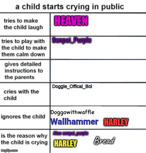 Mwhaewfqjfewlaksdmvfbrjwh vbkmvc | Bread | made w/ Imgflip meme maker