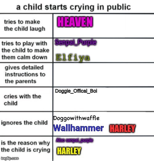 Elfiya | made w/ Imgflip meme maker